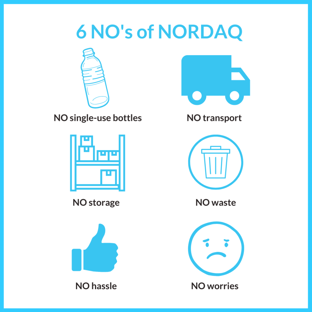Nordaq_6NOs