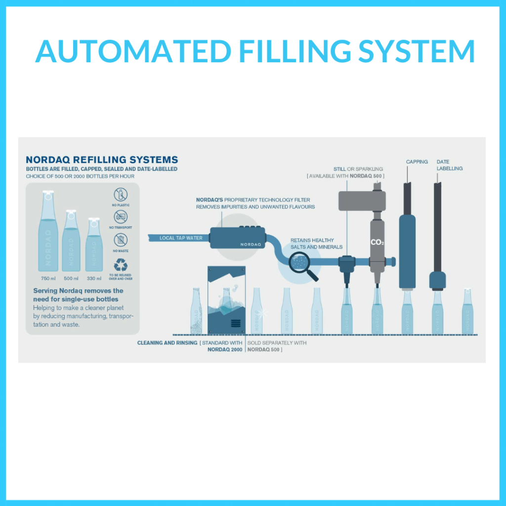 Nordaq_Automated_FillingStation