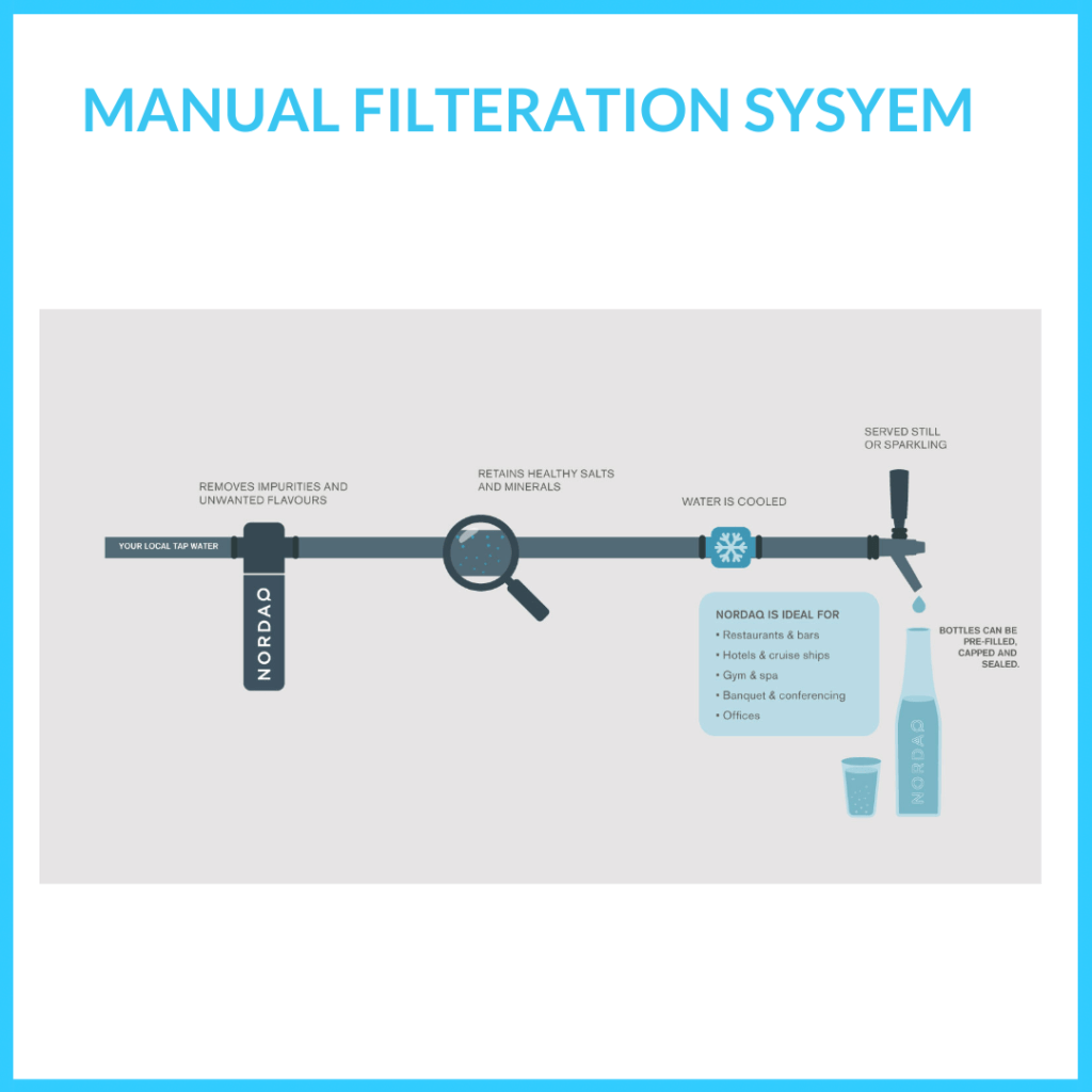 Nordaq_ManualFilterationSystem