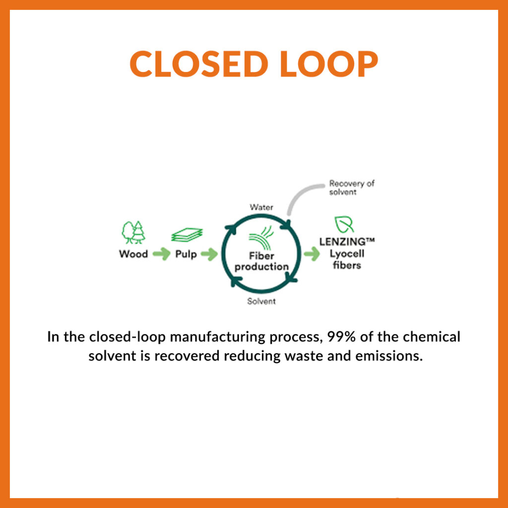 closed loop