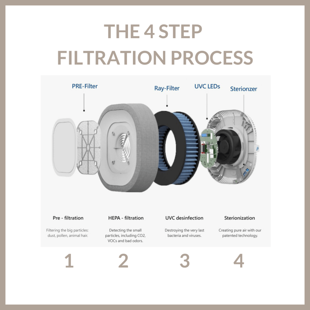 Aur Air Filtration
