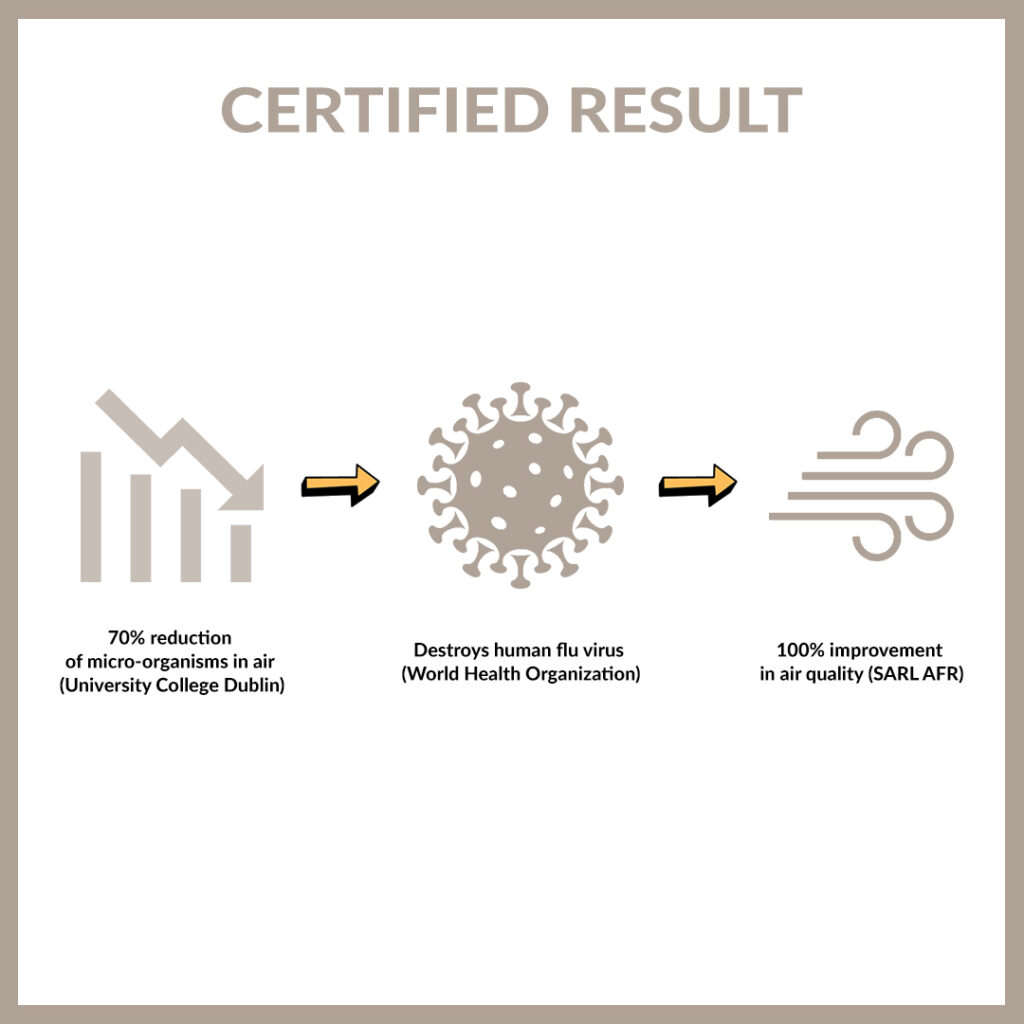 Certifiedresult_Biozone