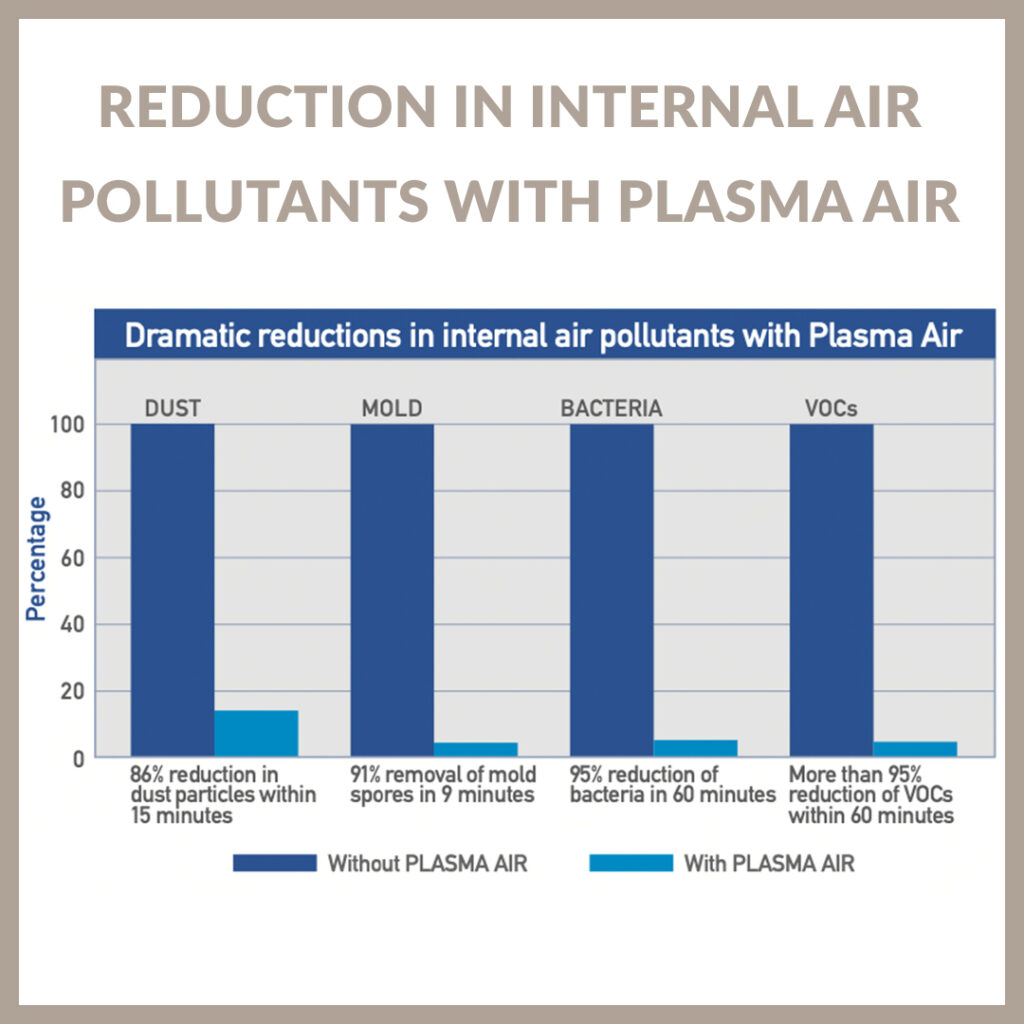 Plasmaair_benefits