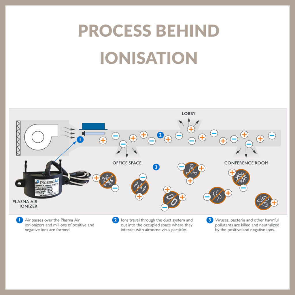 Process_Ionisation