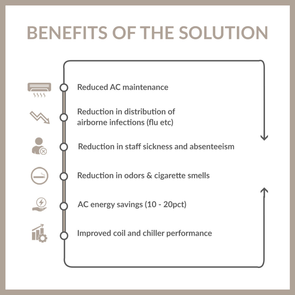 benefits_solution