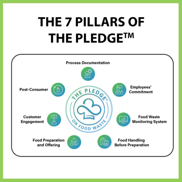 The Pledge on Food Waste