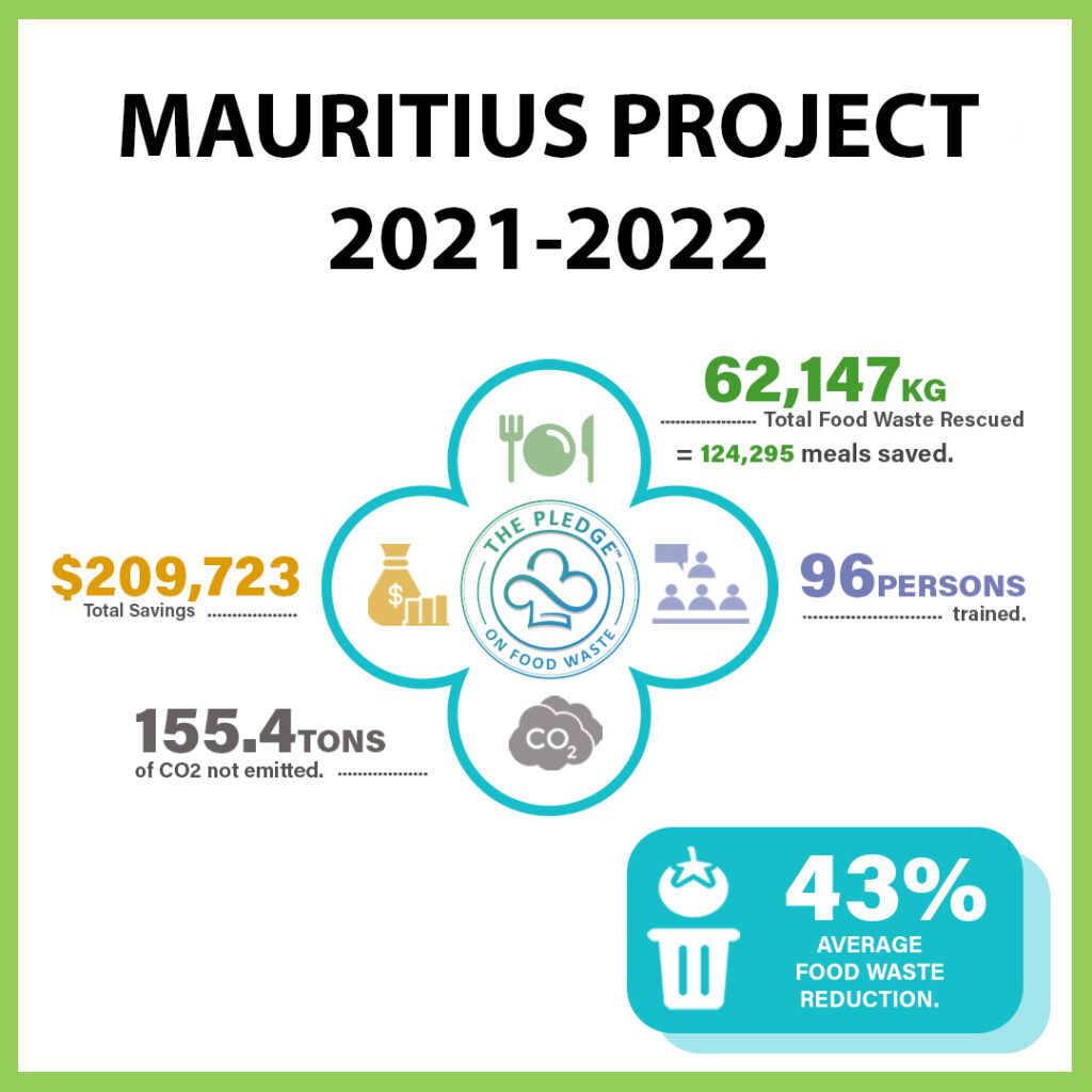 The-Pledge Mauritius