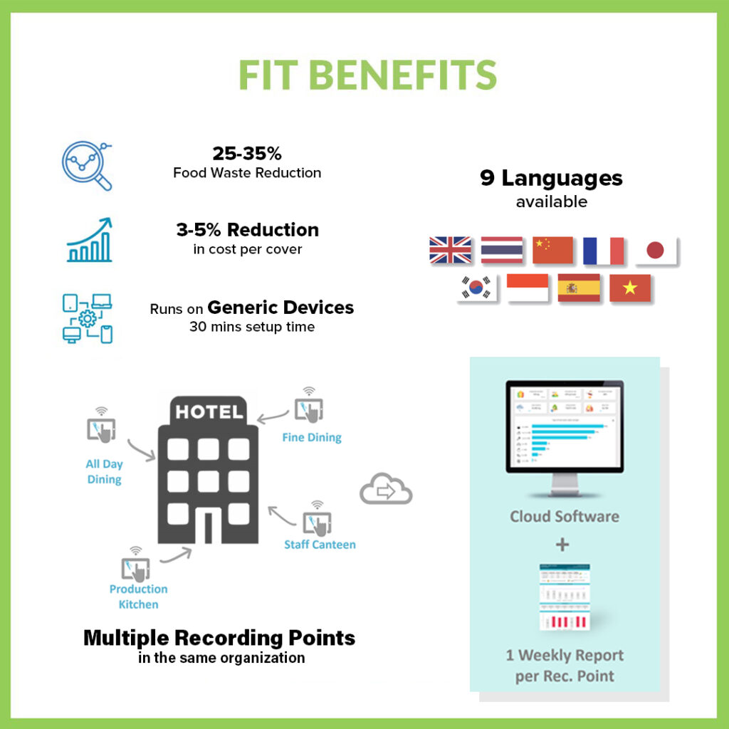 Thumbnail 2 FIT Benefits c