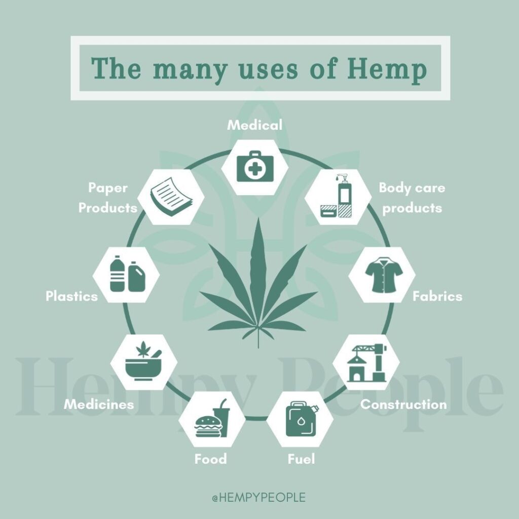 3. The Many uses of Hemp