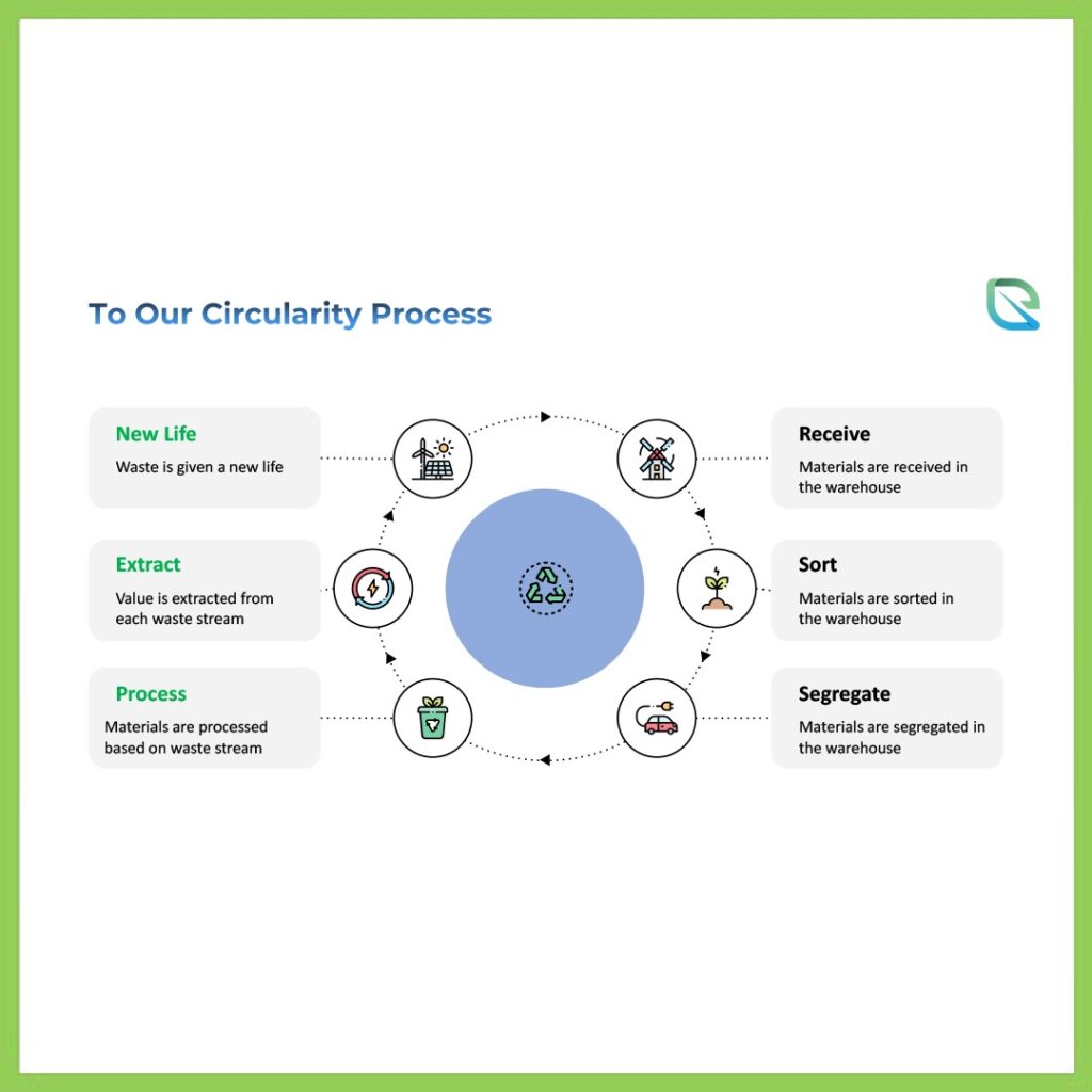 efhaaz circularity